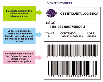 ejemplo-etiqueta GS1-128